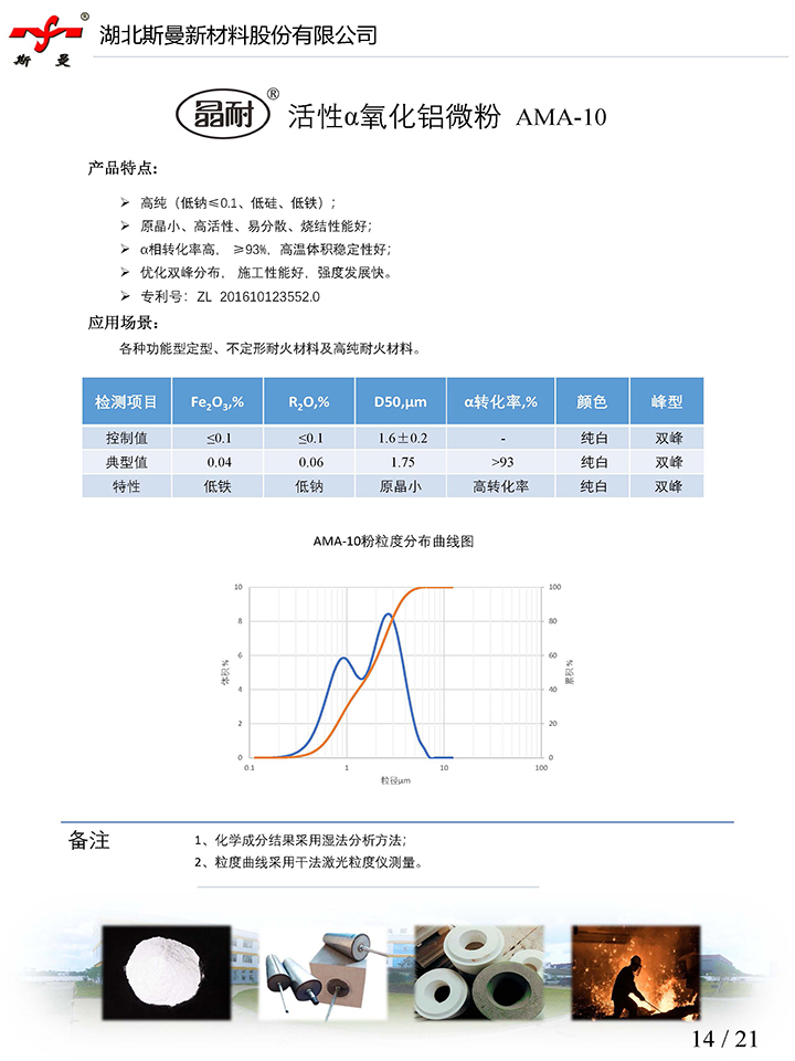 產(chǎn)品說(shuō)明書(shū)-活性α氧化鋁微粉AMA-10-斯曼股份.jpg